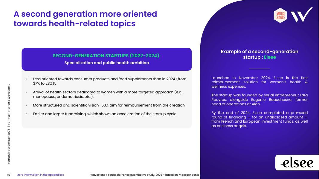 Wavestone&Femtech France：2025年女性科技晴雨表：女性健康行业市场创新报告（英文版）_第10页