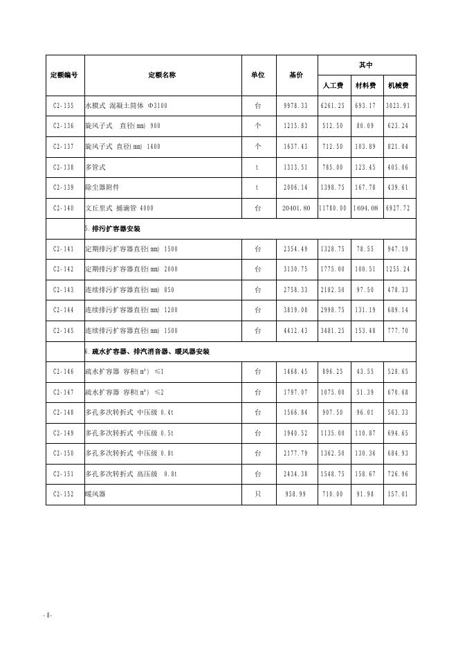 山西省安装工程预算定额 简易计税价目汇总表（2019年增值税调整版）第二册 热力设备安装工程_第10页