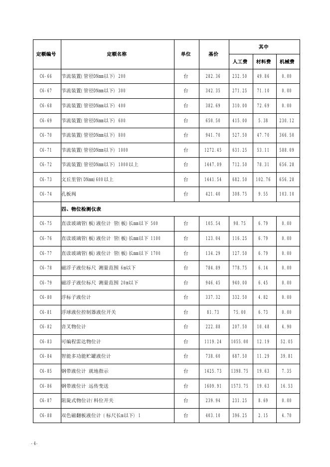 山西省安装工程预算定额 简易计税价目汇总表（2019年增值税调整版）第六册 自动化控制仪表安装工程_第6页