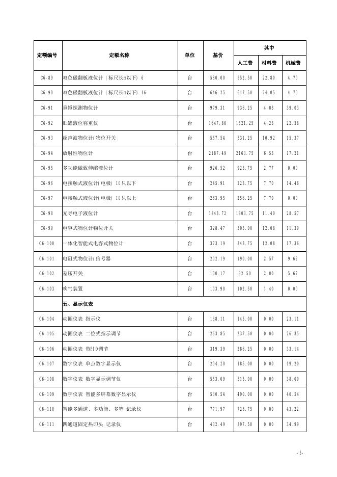 山西省安装工程预算定额 简易计税价目汇总表（2019年增值税调整版）第六册 自动化控制仪表安装工程_第7页