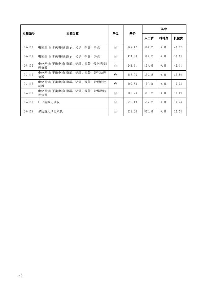 山西省安装工程预算定额 简易计税价目汇总表（2019年增值税调整版）第六册 自动化控制仪表安装工程_第8页