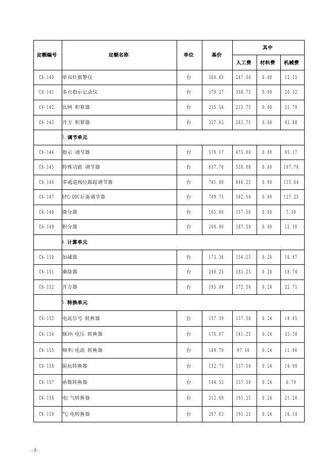 山西省安装工程预算定额 简易计税价目汇总表（2019年增值税调整版）第六册 自动化控制仪表安装工程_第10页