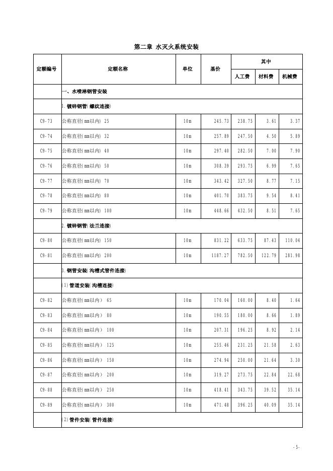 山西省安装工程预算定额 简易计税价目汇总表（2019年增值税调整版）第九册 消防工程_第7页