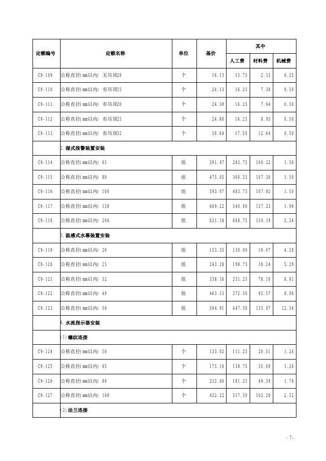 山西省安装工程预算定额 简易计税价目汇总表（2019年增值税调整版）第九册 消防工程_第9页