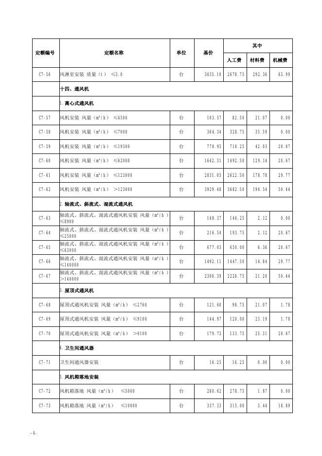 山西省安装工程预算定额 简易计税价目汇总表（2019年增值税调整版）第七册 通风空调工程_第6页