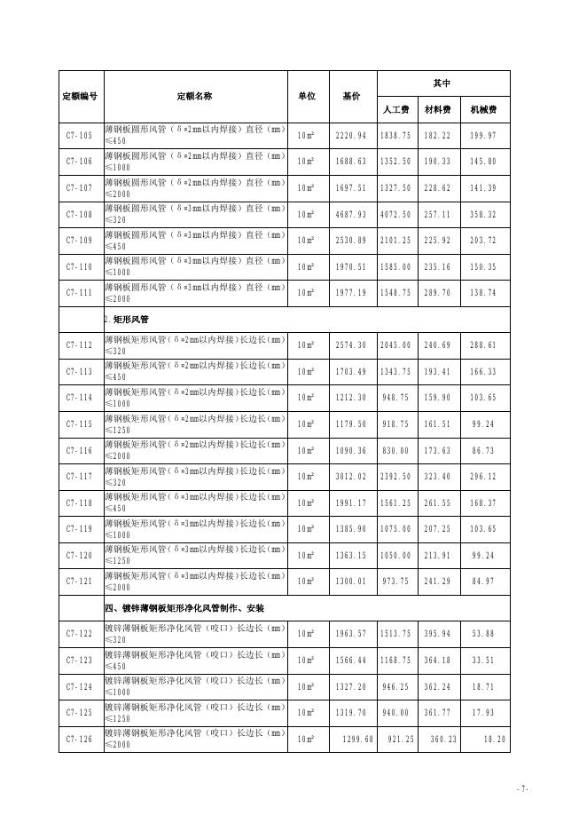 山西省安装工程预算定额 简易计税价目汇总表（2019年增值税调整版）第七册 通风空调工程_第9页