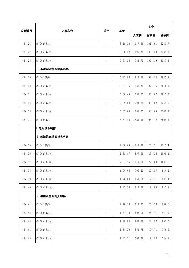 山西省安装工程预算定额 简易计税价目汇总表（2019年增值税调整版）第三册 静置设备与工艺金属结构制作工程_第9页