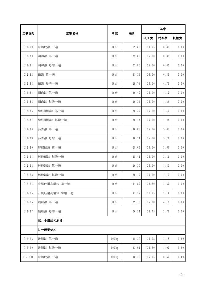 山西省安装工程预算定额 简易计税价目汇总表（2019年增值税调整版）第十二册 刷油、防腐蚀、绝热工程_第7页
