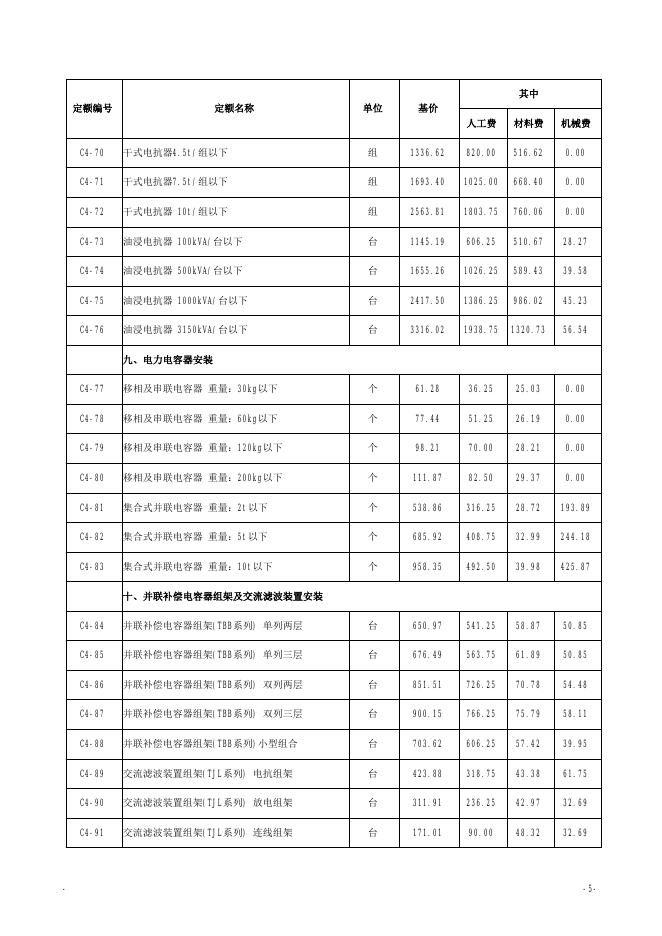 山西省安装工程预算定额 简易计税价目汇总表（2019年增值税调整版）第四册 电气设备安装工程_第7页
