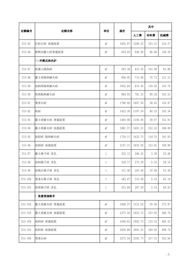 山西省安装工程预算定额 简易计税价目汇总表（2019年增值税调整版）第十三册 炉窑砌筑_第7页