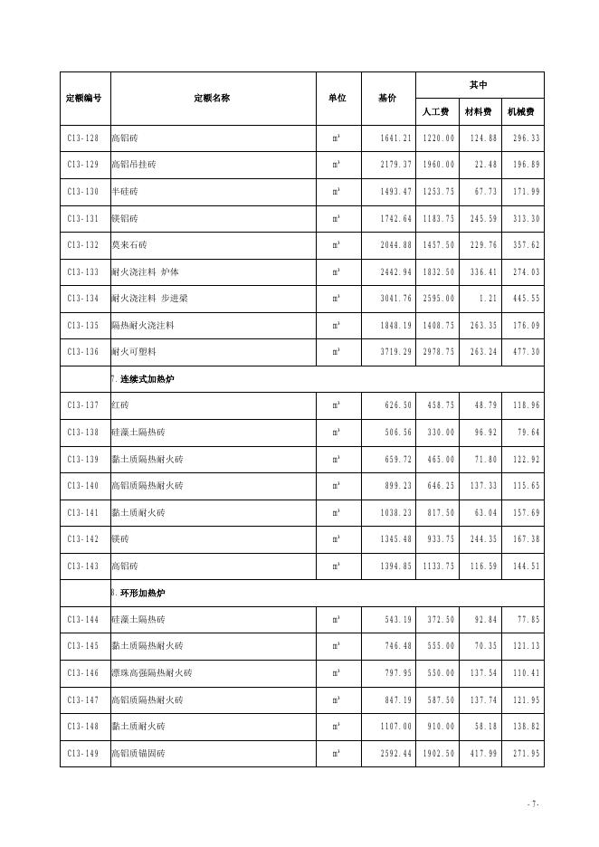 山西省安装工程预算定额 简易计税价目汇总表（2019年增值税调整版）第十三册 炉窑砌筑_第9页