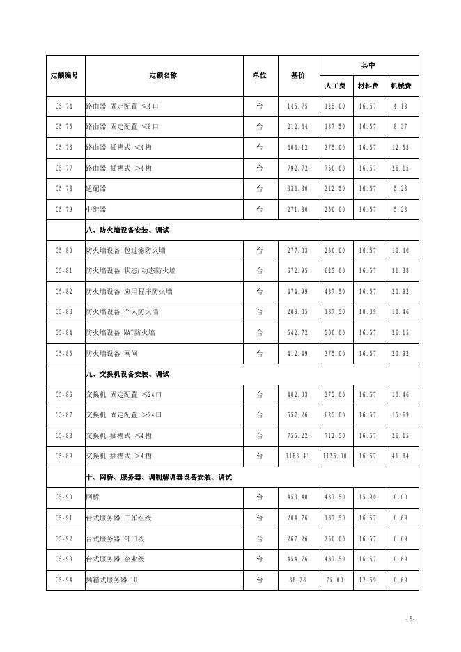山西省安装工程预算定额 简易计税价目汇总表（2019年增值税调整版）第五册 建筑智能化工程_第7页