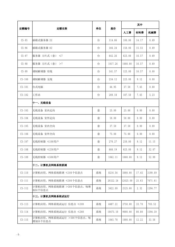 山西省安装工程预算定额 简易计税价目汇总表（2019年增值税调整版）第五册 建筑智能化工程_第8页