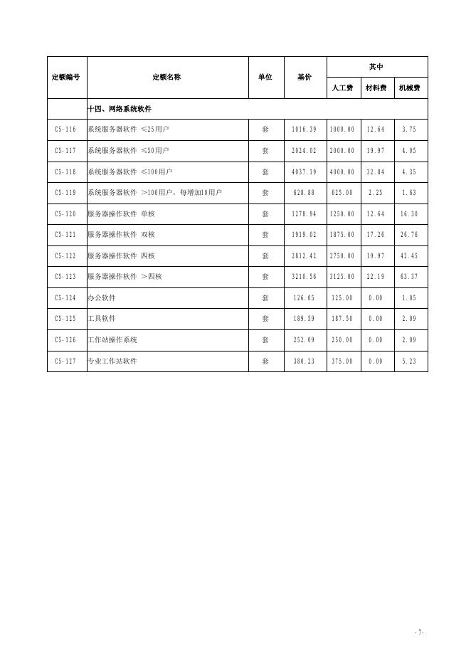 山西省安装工程预算定额 简易计税价目汇总表（2019年增值税调整版）第五册 建筑智能化工程_第9页