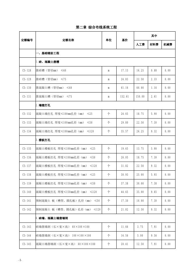山西省安装工程预算定额 简易计税价目汇总表（2019年增值税调整版）第五册 建筑智能化工程_第10页