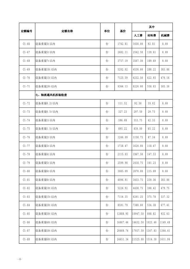山西省安装工程预算定额 简易计税价目汇总表（2019年增值税调整版）第一册 机械设备安装工程_第6页
