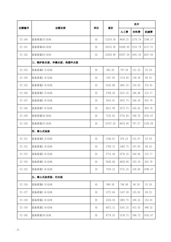 山西省安装工程预算定额 简易计税价目汇总表（2019年增值税调整版）第一册 机械设备安装工程_第10页