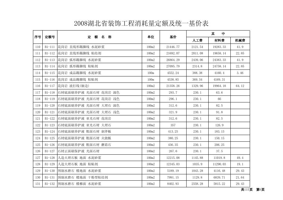 2008湖北省装饰工程消耗定额及统一基价表_第6页