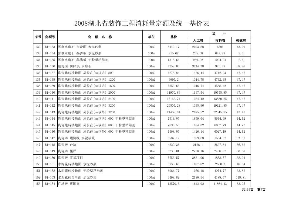 2008湖北省装饰工程消耗定额及统一基价表_第7页