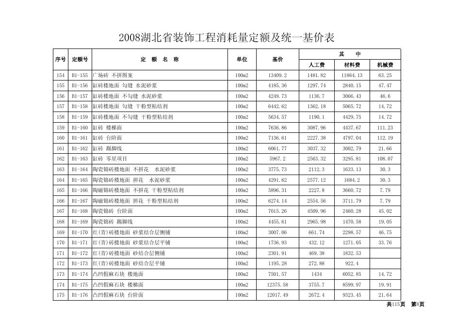 2008湖北省装饰工程消耗定额及统一基价表_第8页