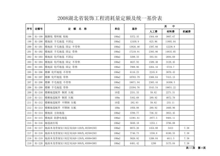 2008湖北省装饰工程消耗定额及统一基价表_第10页
