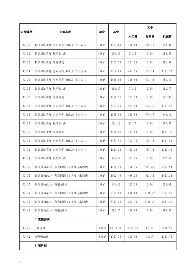 山西省建筑工程预算定额 简易计税价目汇总表 （2019年增值税调整版）_第7页