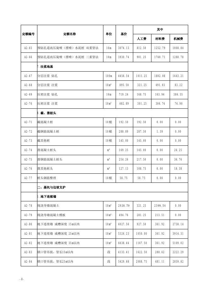 山西省建筑工程预算定额 简易计税价目汇总表 （2019年增值税调整版）_第9页