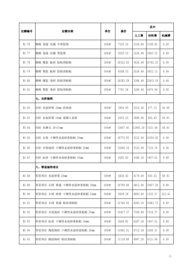 山西省装饰工程预算定额 简易计税价目汇总表（2019年增值税调整版）_第6页