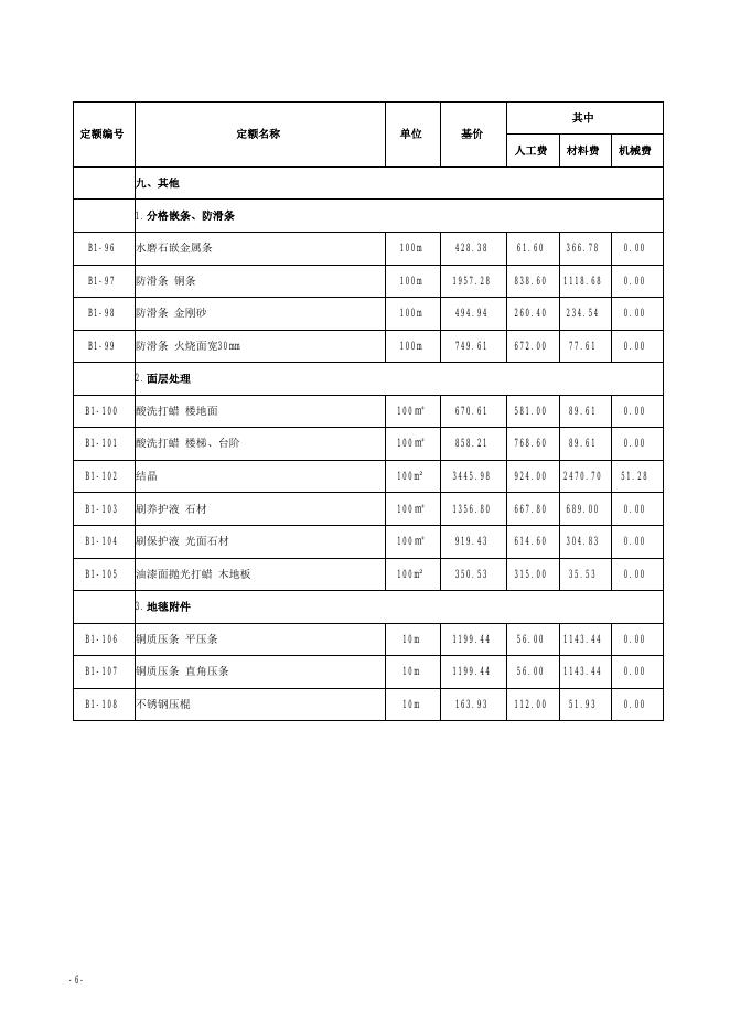 山西省装饰工程预算定额 简易计税价目汇总表（2019年增值税调整版）_第7页