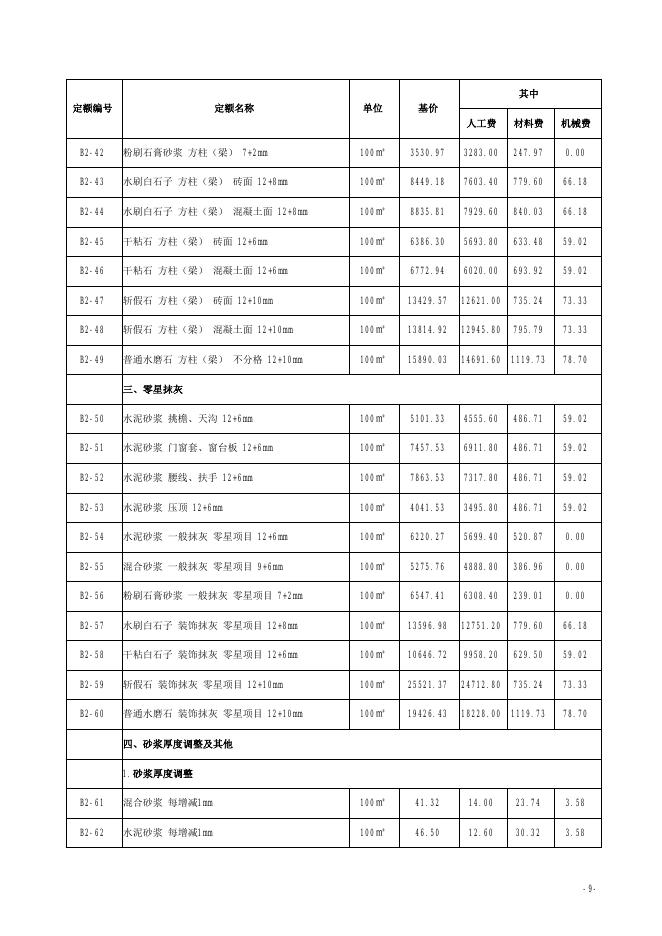 山西省装饰工程预算定额 简易计税价目汇总表（2019年增值税调整版）_第10页