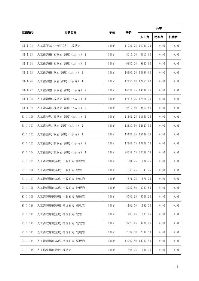 山西省城市地下综合管廊工程预算定额 简易计税价目汇总表（2019年增值税调整版）第一册 建筑和装饰工程_第6页