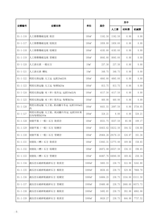 山西省城市地下综合管廊工程预算定额 简易计税价目汇总表（2019年增值税调整版）第一册 建筑和装饰工程_第7页
