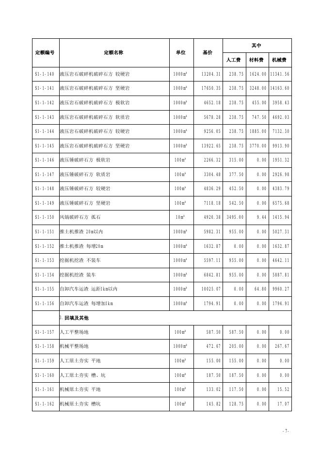 山西省城市地下综合管廊工程预算定额 简易计税价目汇总表（2019年增值税调整版）第一册 建筑和装饰工程_第8页