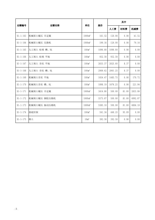 山西省城市地下综合管廊工程预算定额 简易计税价目汇总表（2019年增值税调整版）第一册 建筑和装饰工程_第9页