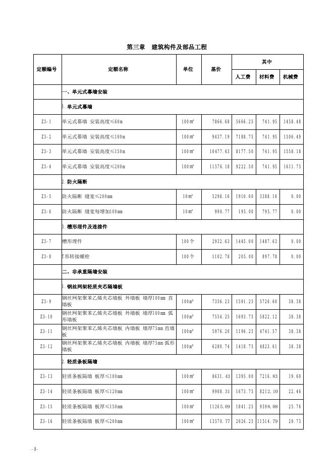 山西省装配式建筑工程预算定额 简易计税价目汇总表 （2019 年增值税调整版）_第9页