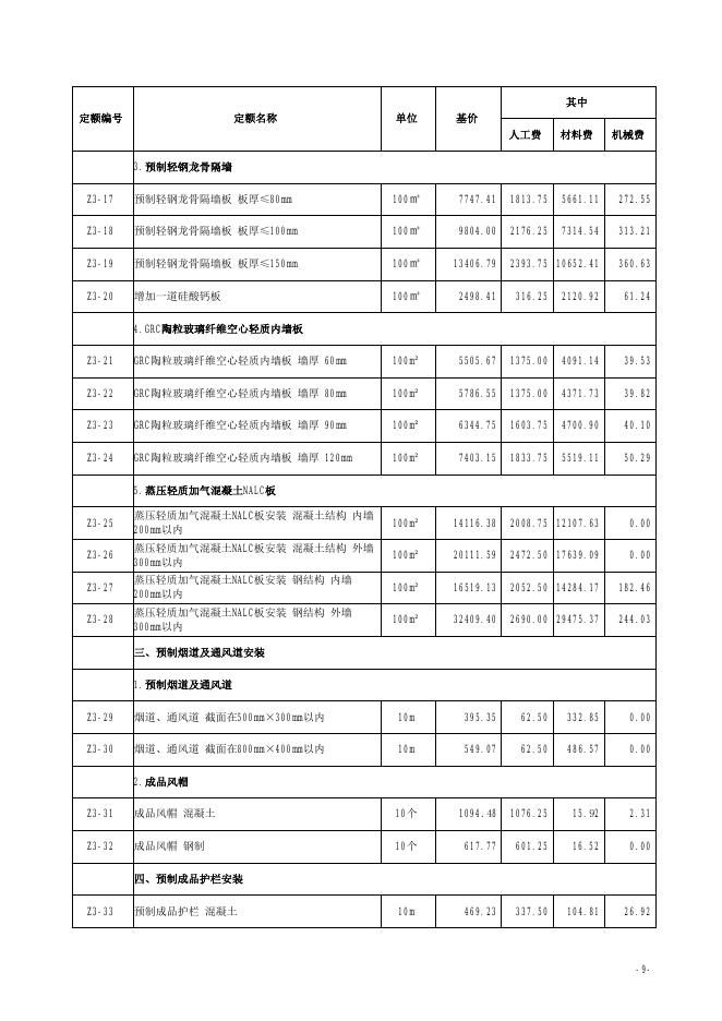 山西省装配式建筑工程预算定额 简易计税价目汇总表 （2019 年增值税调整版）_第10页