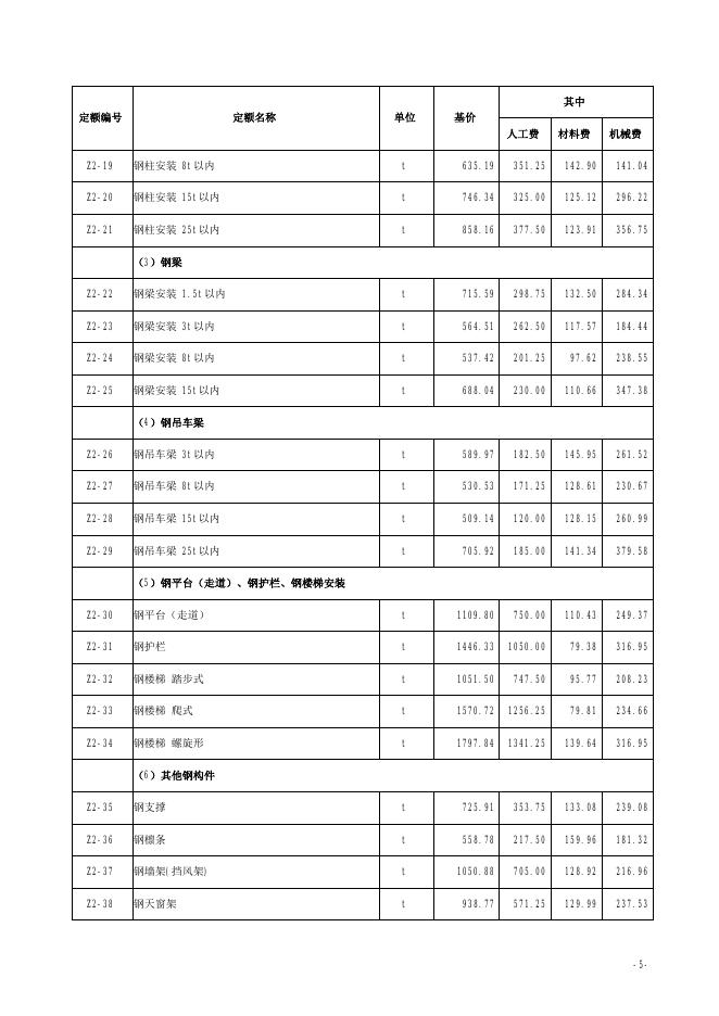 山西省装配式建筑工程预算定额 简易计税价目汇总表（2019年增值税调整版）_第6页