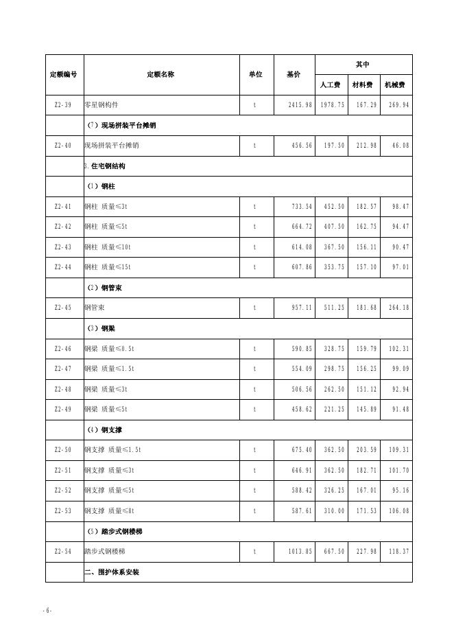 山西省装配式建筑工程预算定额 简易计税价目汇总表（2019年增值税调整版）_第7页