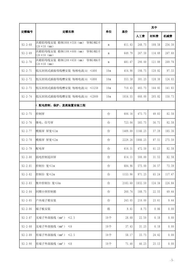 山西省城市地下综合管廊工程预算定额 简易计税价目汇总表（2019年增值税调整版）第二册 安装工程_第6页
