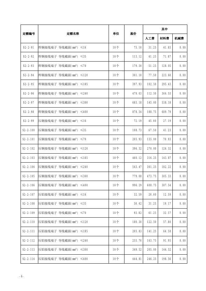 山西省城市地下综合管廊工程预算定额 简易计税价目汇总表（2019年增值税调整版）第二册 安装工程_第7页