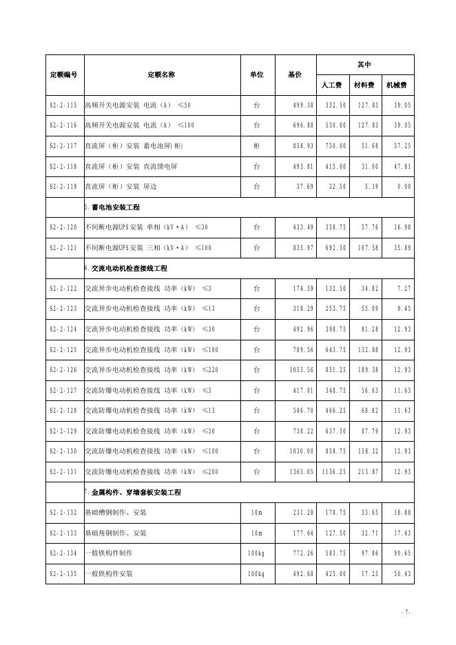 山西省城市地下综合管廊工程预算定额 简易计税价目汇总表（2019年增值税调整版）第二册 安装工程_第8页
