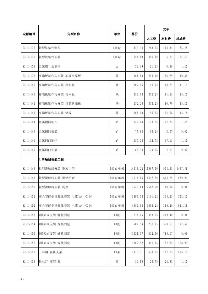 山西省城市地下综合管廊工程预算定额 简易计税价目汇总表（2019年增值税调整版）第二册 安装工程_第9页