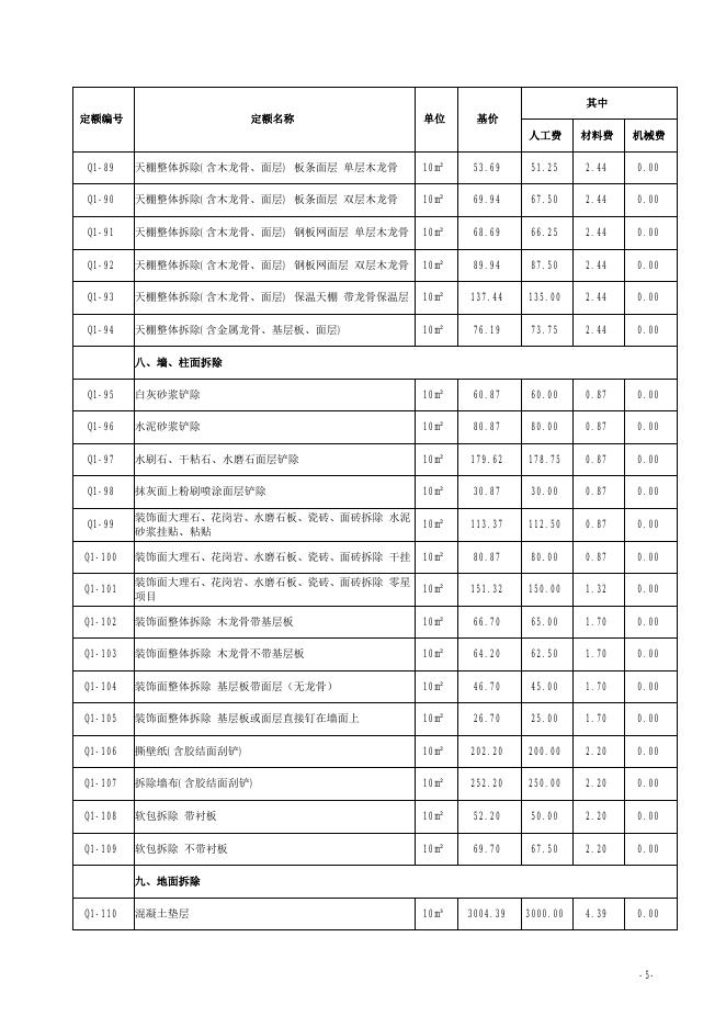 山西省抗震加固工程预算定额 简易计税价目汇总表（2019年增值税调整版）_第6页