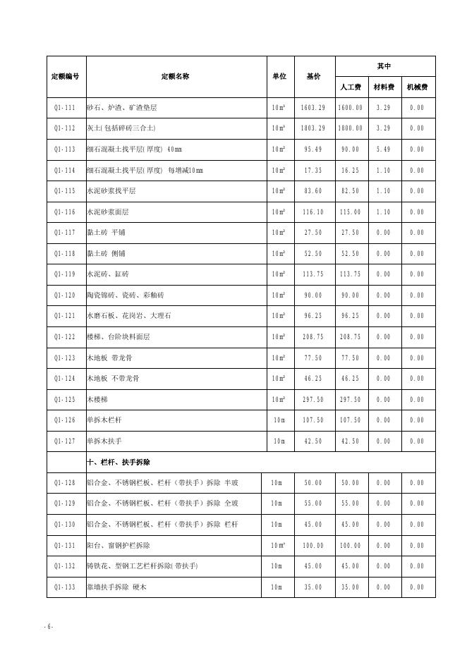 山西省抗震加固工程预算定额 简易计税价目汇总表（2019年增值税调整版）_第7页