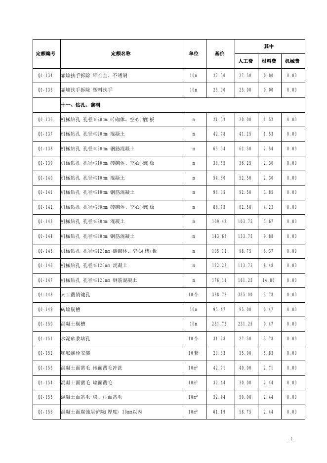 山西省抗震加固工程预算定额 简易计税价目汇总表（2019年增值税调整版）_第8页