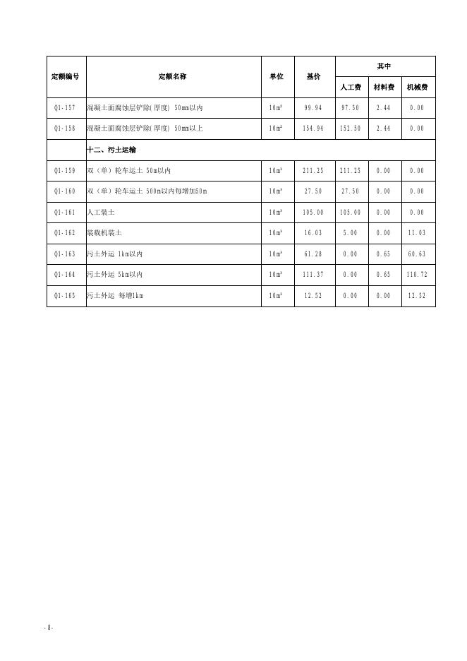 山西省抗震加固工程预算定额 简易计税价目汇总表（2019年增值税调整版）_第9页