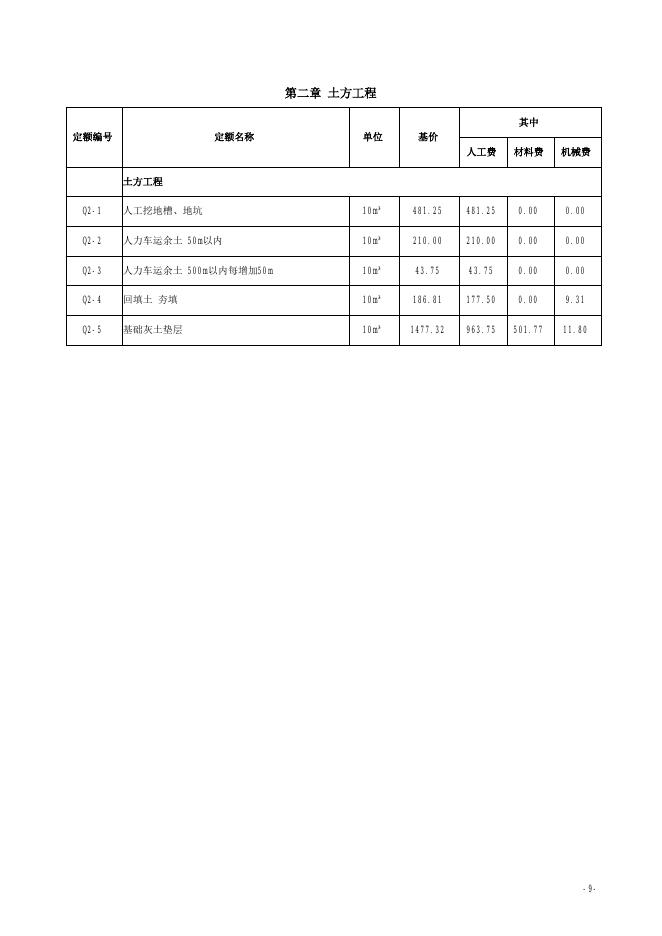 山西省抗震加固工程预算定额 简易计税价目汇总表（2019年增值税调整版）_第10页