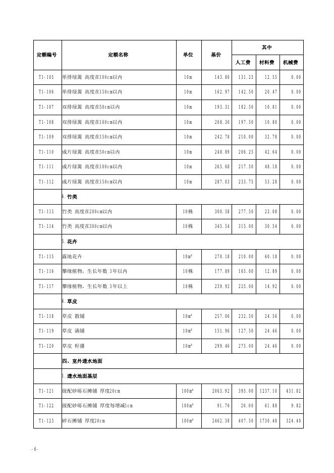 山西省绿色建筑工程预算定额 简易计税价目汇总表（2019年增值税调整版）_第7页