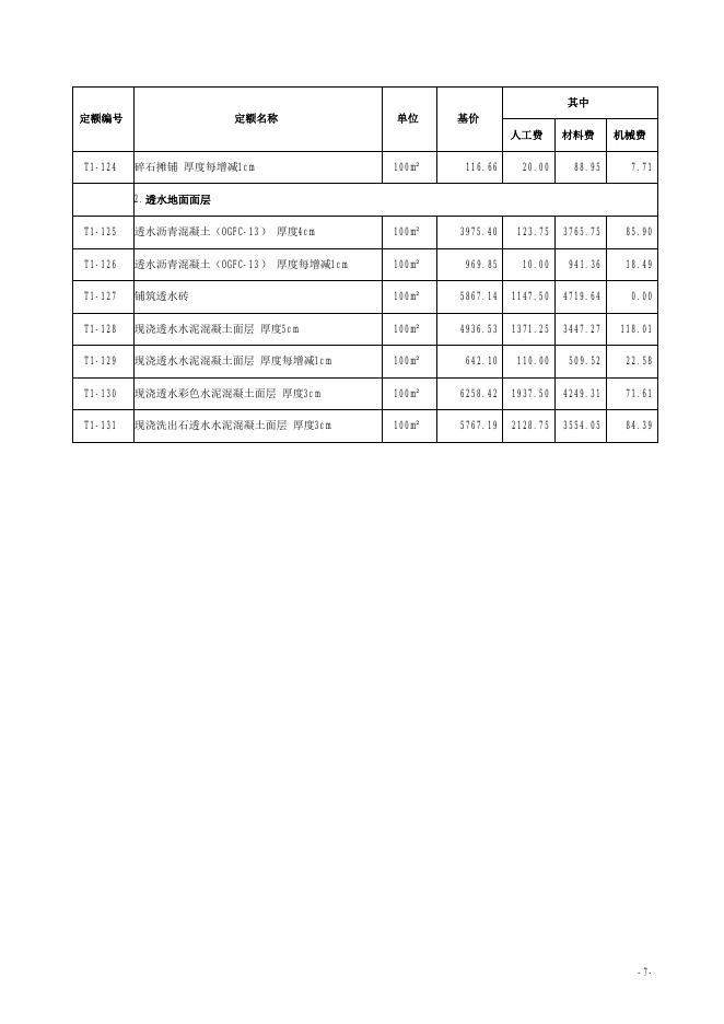 山西省绿色建筑工程预算定额 简易计税价目汇总表（2019年增值税调整版）_第8页