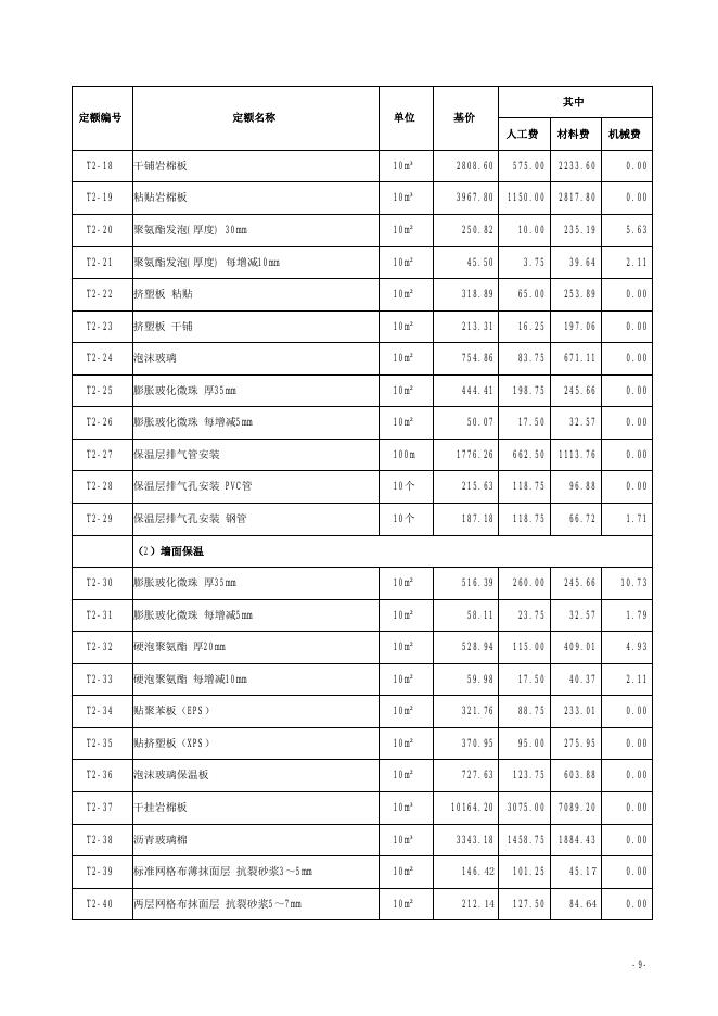 山西省绿色建筑工程预算定额 简易计税价目汇总表（2019年增值税调整版）_第10页